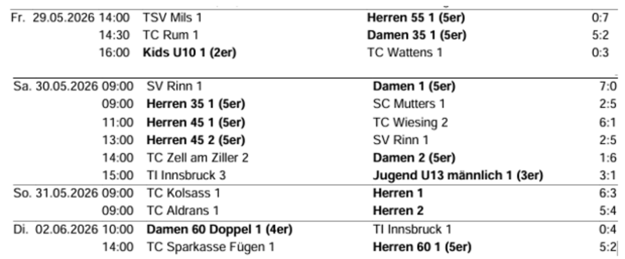Ergebnisse Mannschaftsmeisterschaft KW22/23